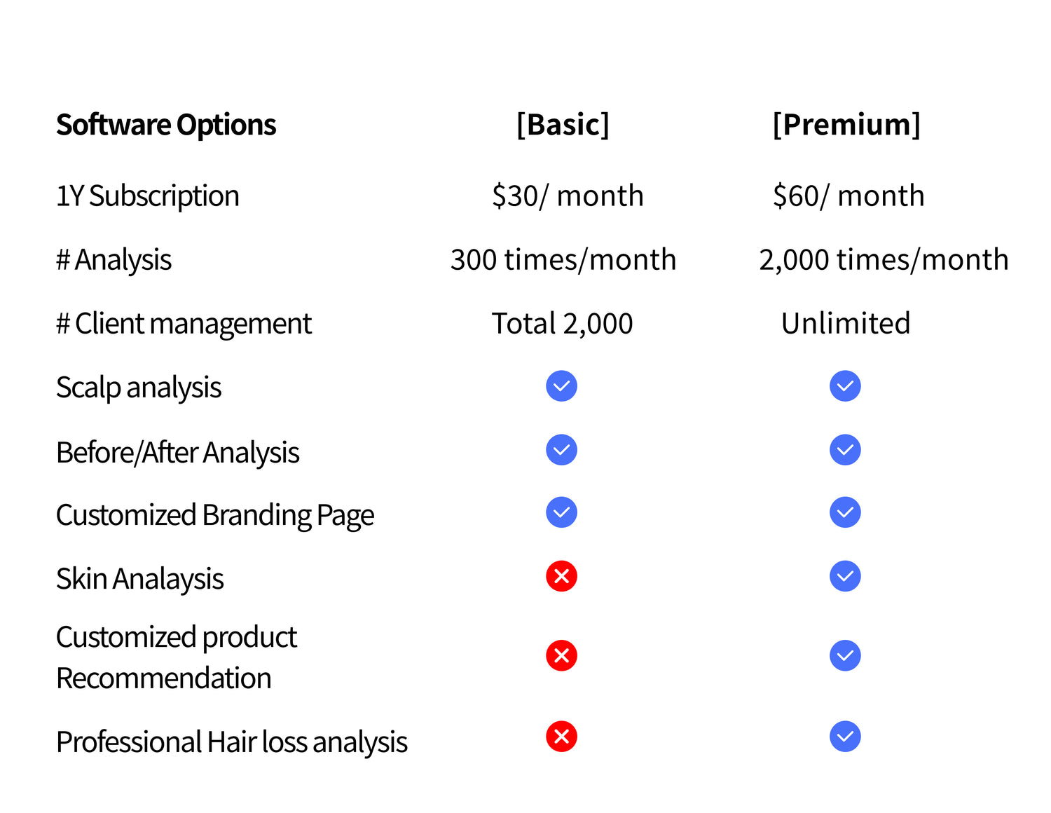 Becon AI Skin and Scalp Scanner software only (For Distributor)