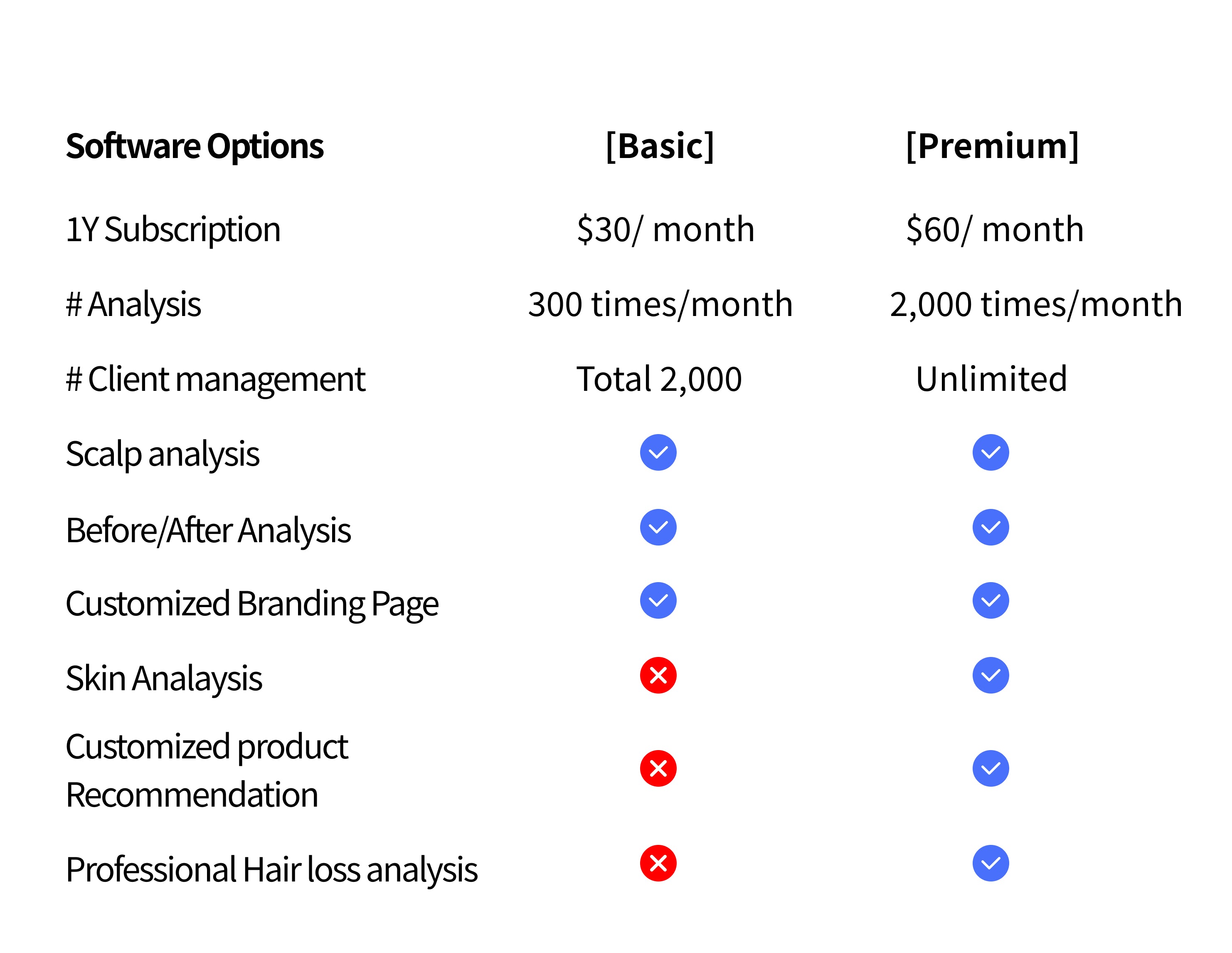 Becon AI Skin and Scalp Scanner software only (For Distributor)