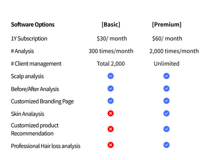 Becon AI Skin and Scalp Scanner software only (For Distributor)